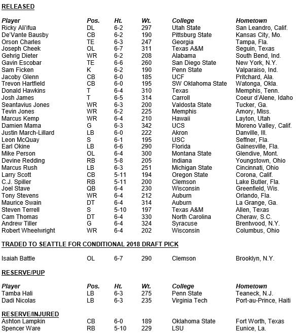 chiefs roster by college
