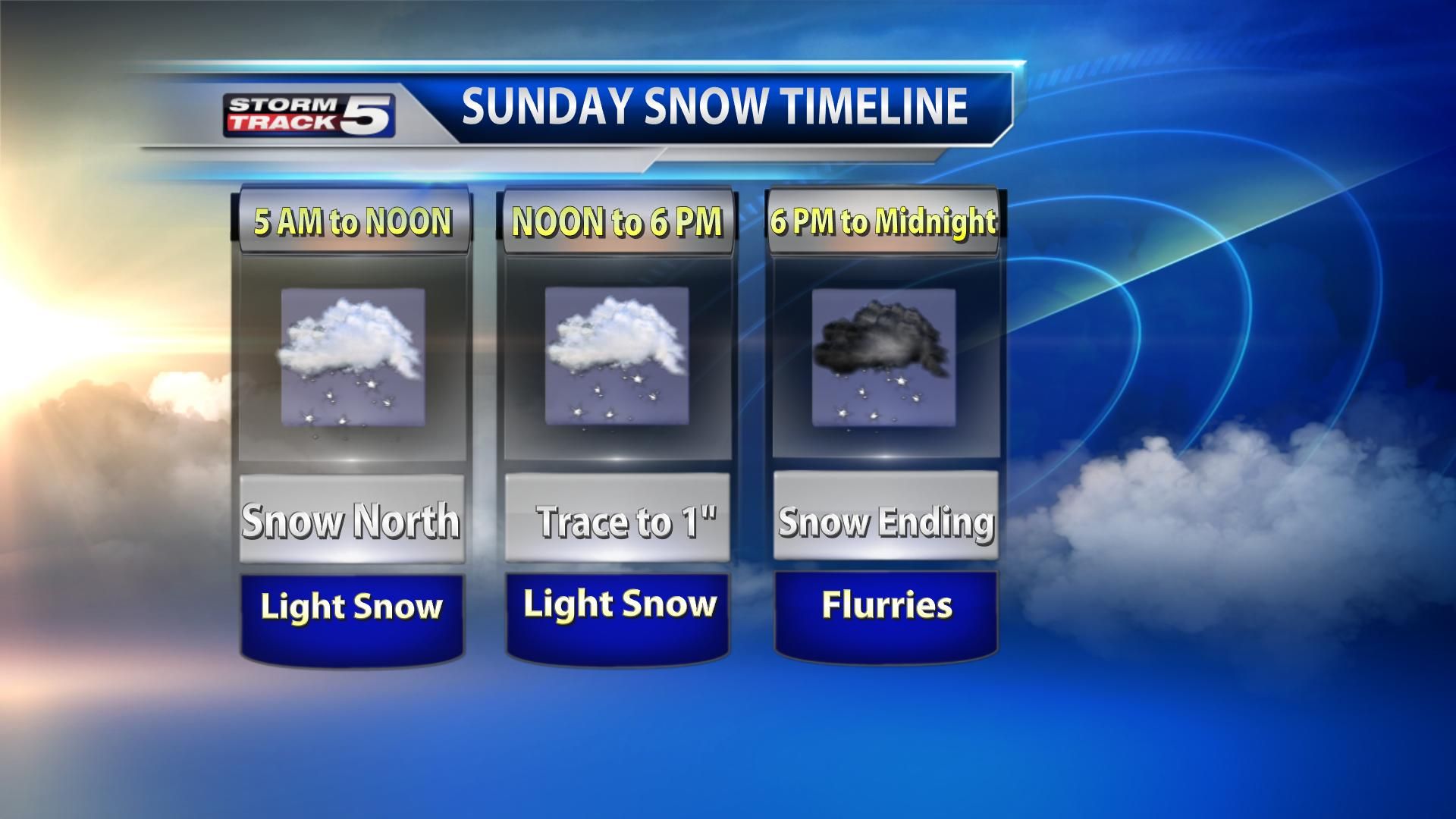 Kansas City News, Missouri News, Kansas News, National News KCTV5