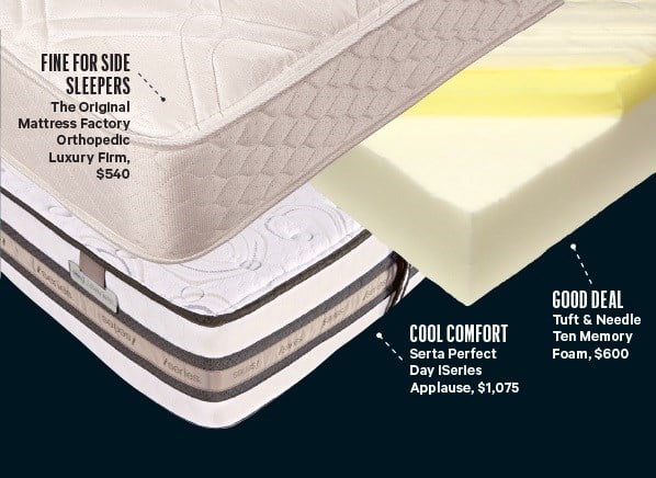 Best Adjule Beds Consumer Reports Bed 2018 Mattress Reviews Consumer Reports Best 2018